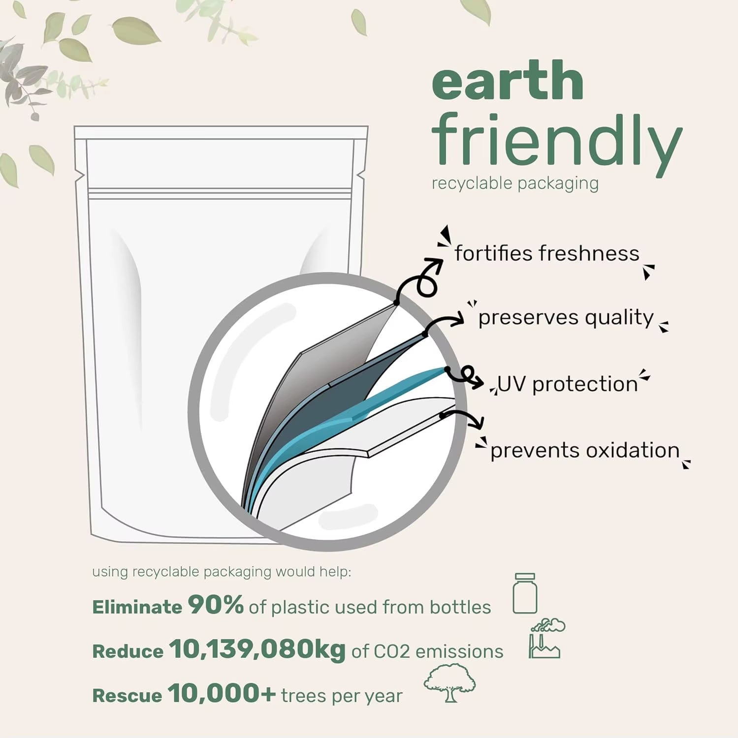 Astaxanthin Softgels12Mg Triple Strength Serving| Fresh Microalgae Source | Triple Strength, Easy to Swallow, Non-Gmo, Soy Free